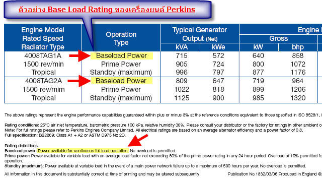 baseload