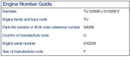 ESN Sample